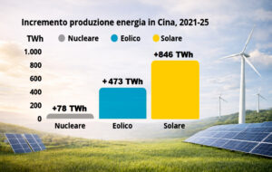 Il Blog di Beppe Grillo