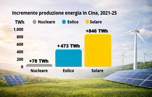 Il Blog di Beppe Grillo