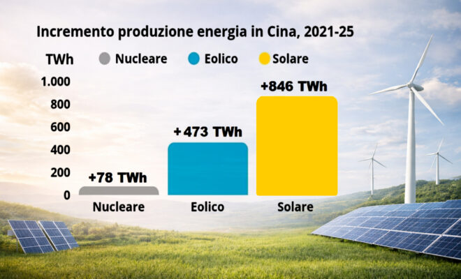 Il Blog di Beppe Grillo